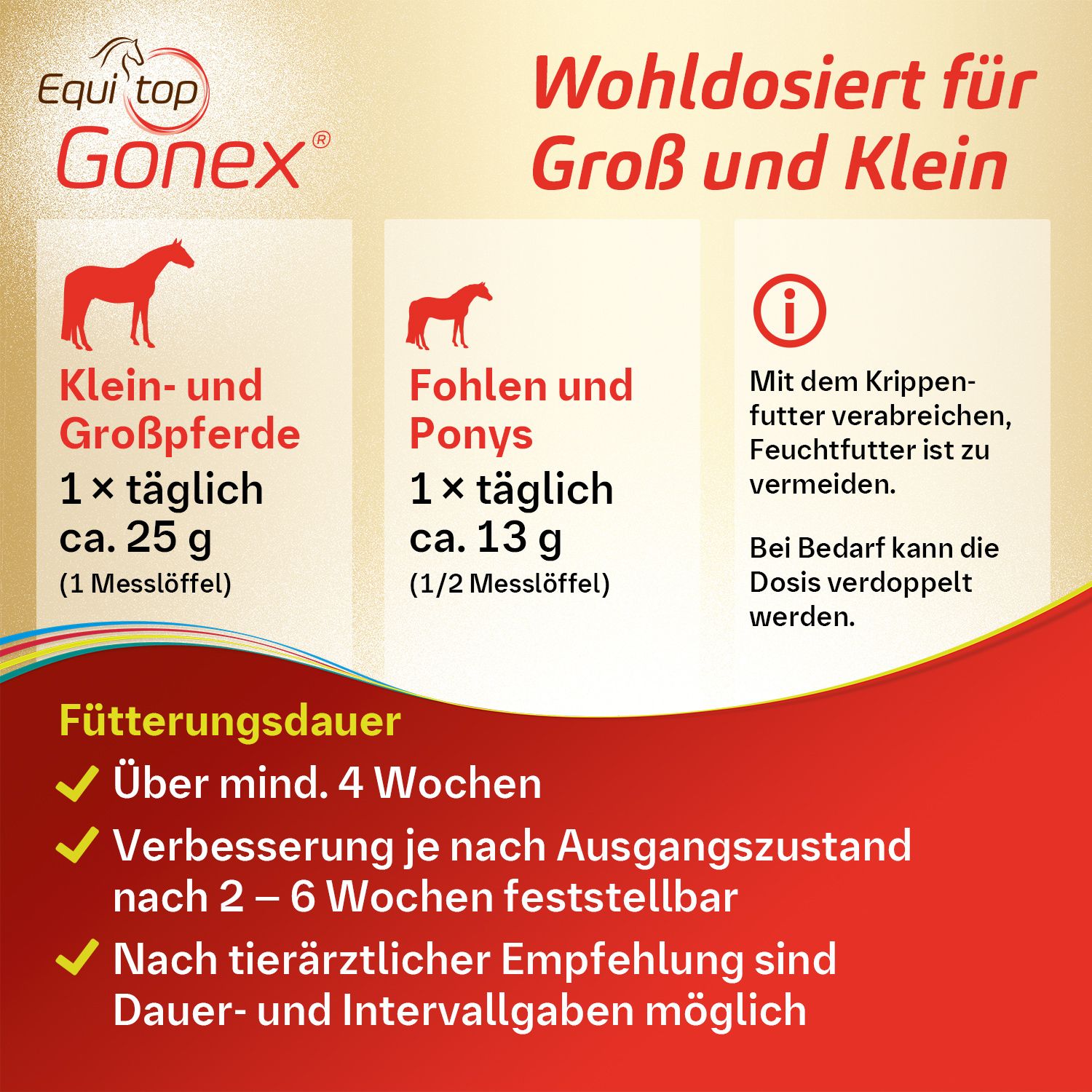 Equitop Gonex
