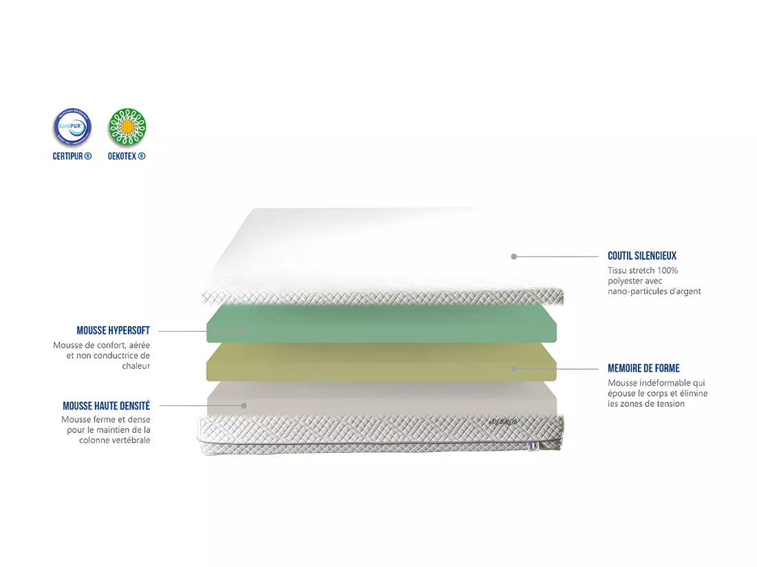 BELLECOUR LITERIE | Matelas EVERBED 180x200 cm | Mousse avec mémoire de forme
