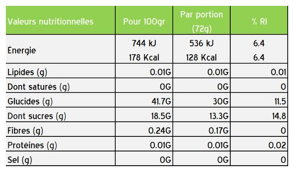 Gel énergétique Styrkr GEL30 Dual-Carb Caféine  72g