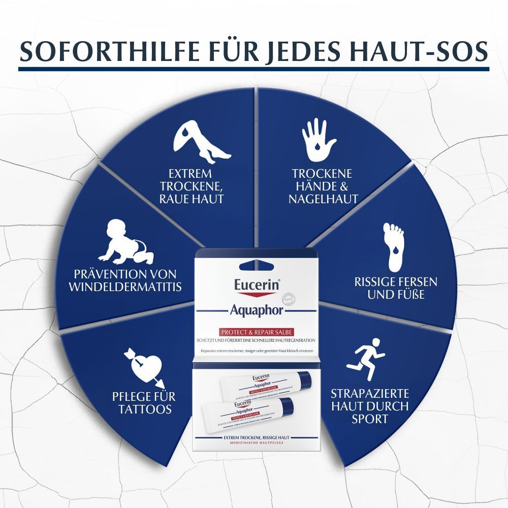 Eucerin® Aquaphor Protect & Repair Salbe – Schützt & pflegt stark beanspruchte Haut – Unterstützt die Hautregeneration