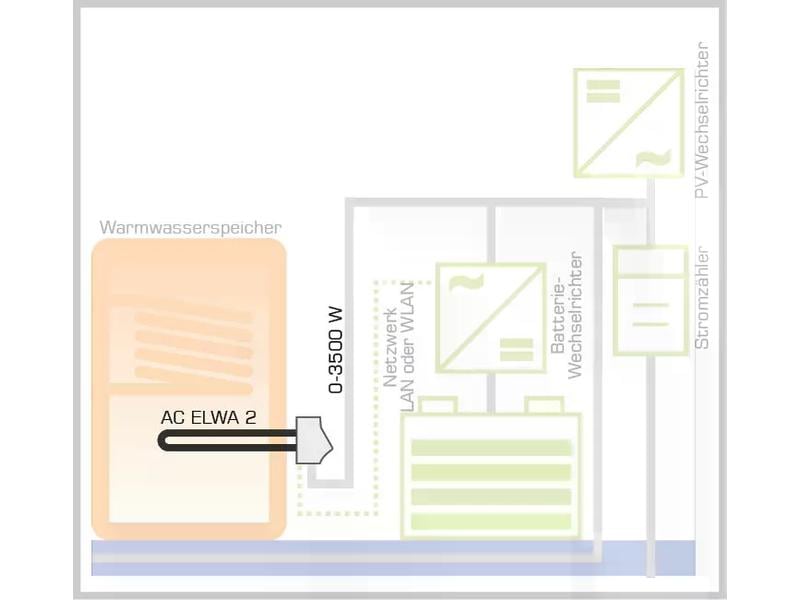 my-PV Warmwasserbereitungs-Gerät AC-ELWA-E 2 Stufenlos geregelter Warmwasserheizer für netzgekoppelte Photovoltaik-Anlagen