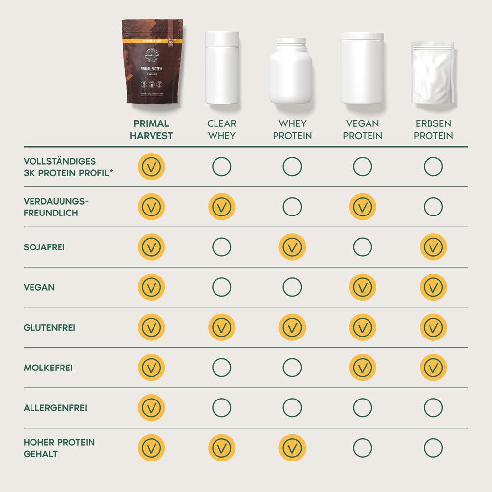 Primal Protein Pulver von Primal Harvest®