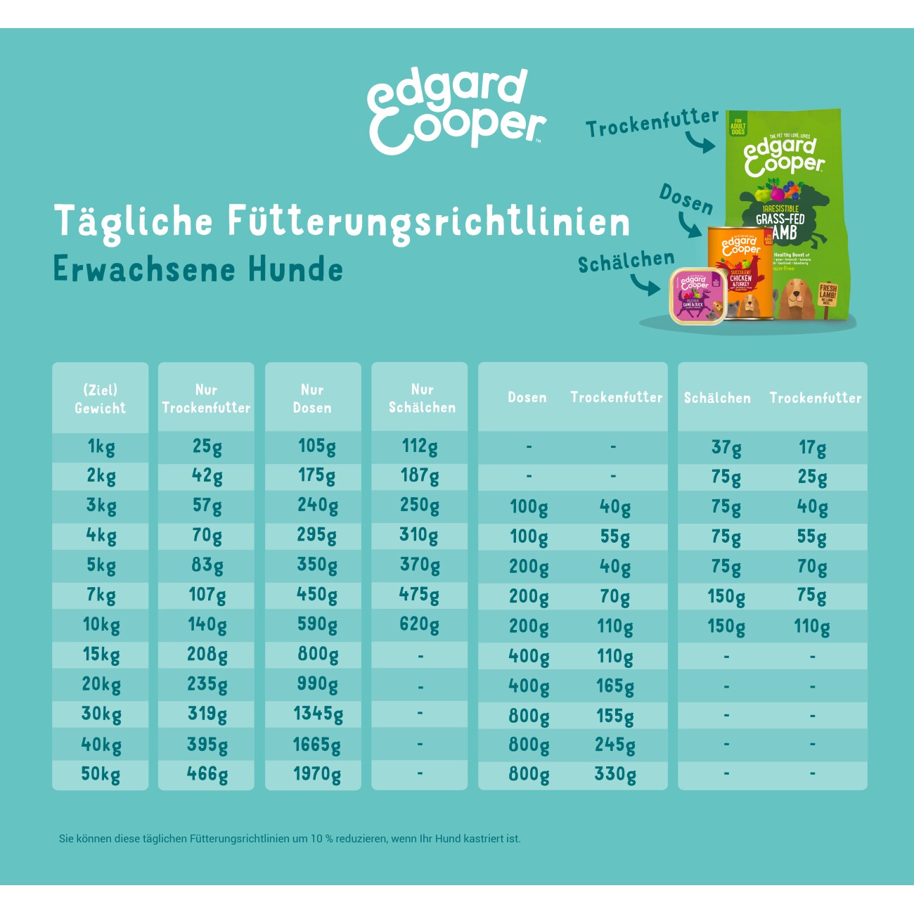 Edgard & Cooper Bio Adult Wunderbares Rind und Freiland-Huhn 2,5 kg