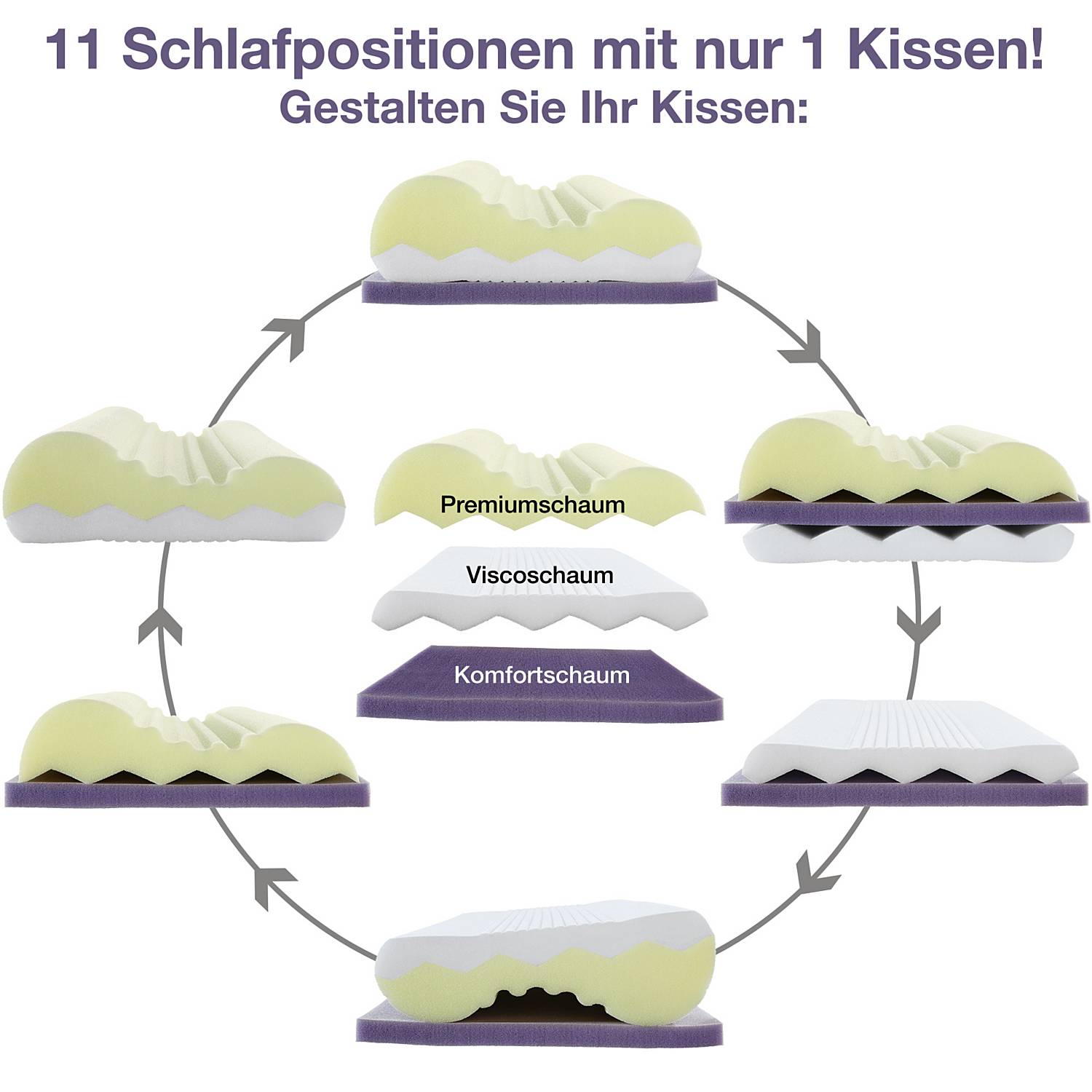 Erwin Müller Nackenstützkissen 11-in-1 Multivariabel