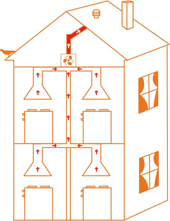Silverline SC 3423 HV Hejmdal Emhætte til Centralventilation - 90 cm. - Hvid
