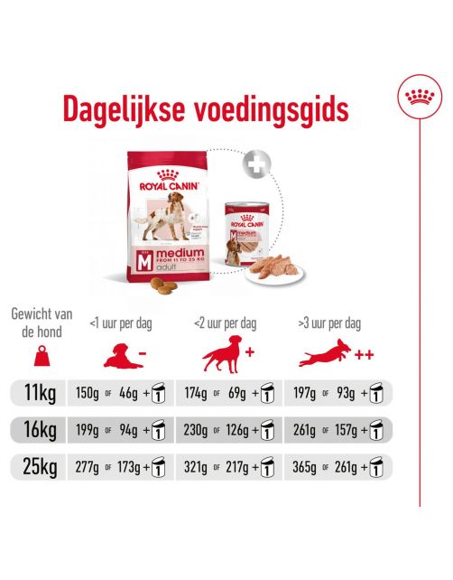 Royal Canin Medium Adult - Hondenvoer