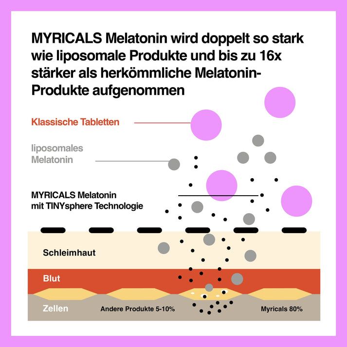 MYRICALS MELATONIN LAVENDEL UND BALDRIAN - PREMIUM NIGHT SPRAY