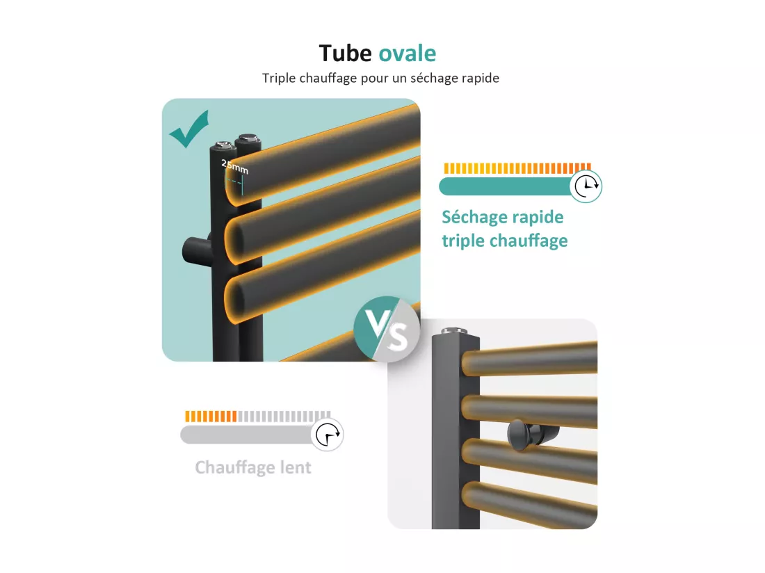 Sèche-serviette eau chaude EMKE raccord latéral radiateur sèche-serviettes anthracite 174 × 60 cm 408 watts