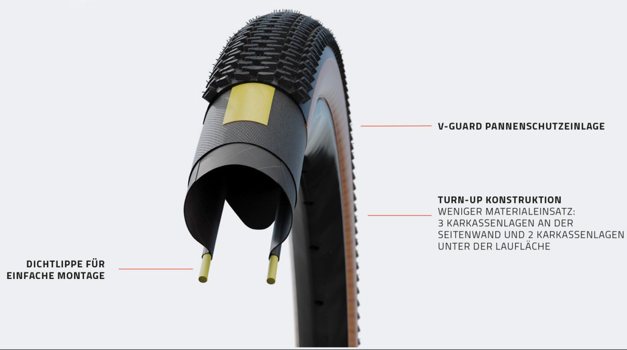 Schwalbe G-One R Evo Super Race 28