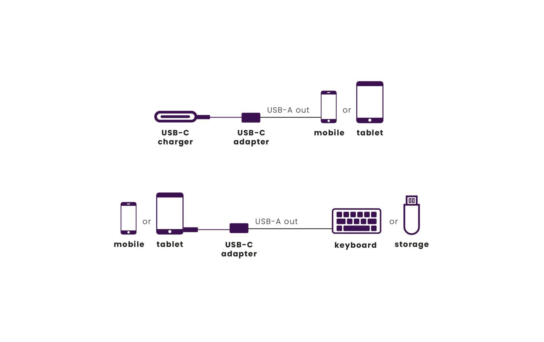 Adapter Connect USB-C > USB-AUSB-C auf USB-A Adapter