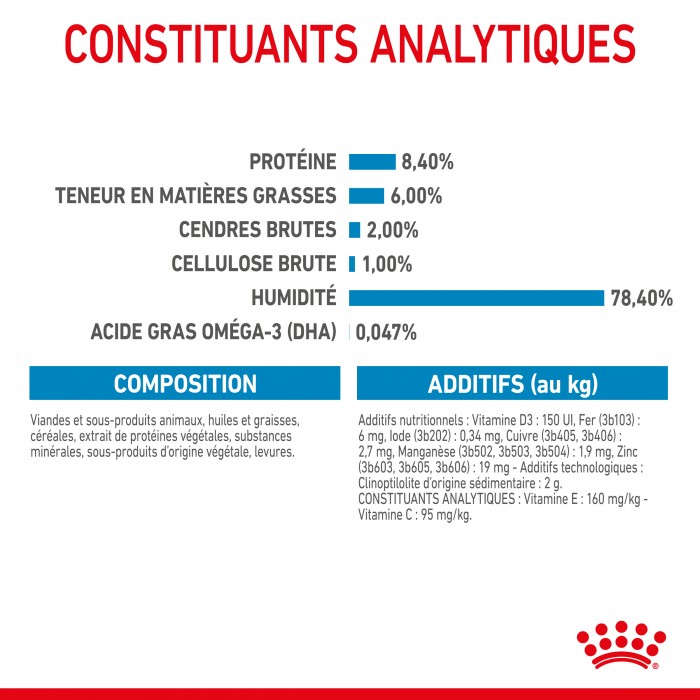 Royal Canin Medium Puppy en Sauce - Pâtée pour chiot