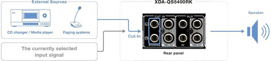 Yamaha MusicCast XDA-QS5400RK Amplis hi-fi stéréo