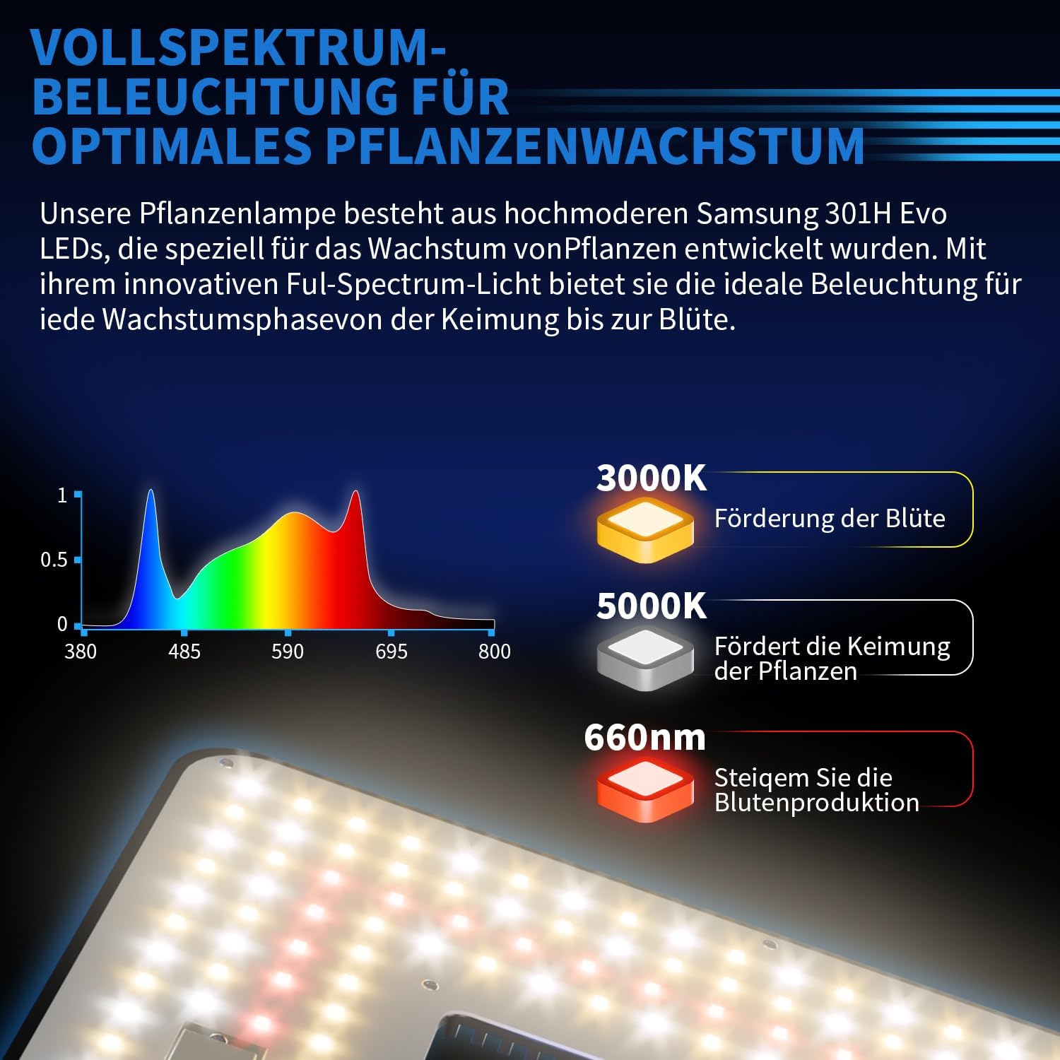 Turbo1000 LED Grow Lampe –LM301H EVO Dioden 100W, Vollspektrum & 0–100% dimmbar mit Timer, Energieeffiziente Pflanzenlampe für Indoor Anbau, Abdeckung 70×70 cm, 5 Jahre Garantie