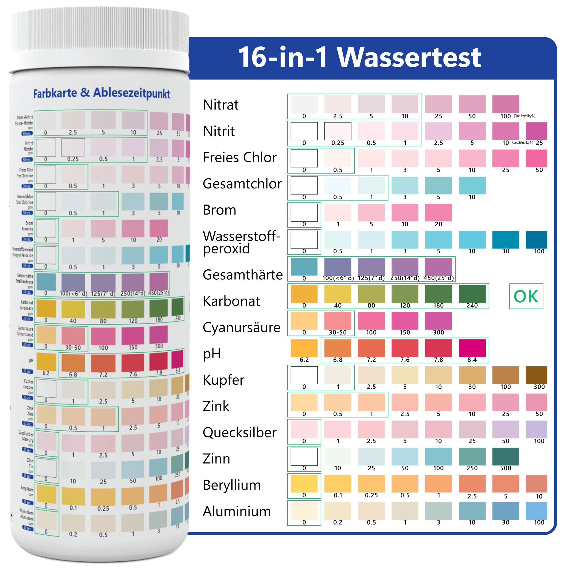 100x Wassertester Trinkwasser 16-in-1 - Trinkwasser Teststreifen zur Prüfung der Wasserqualität
