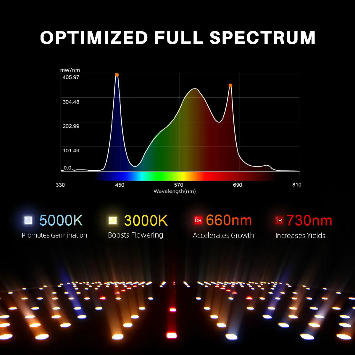 SF1000 LED Grow Light Spider Farmer