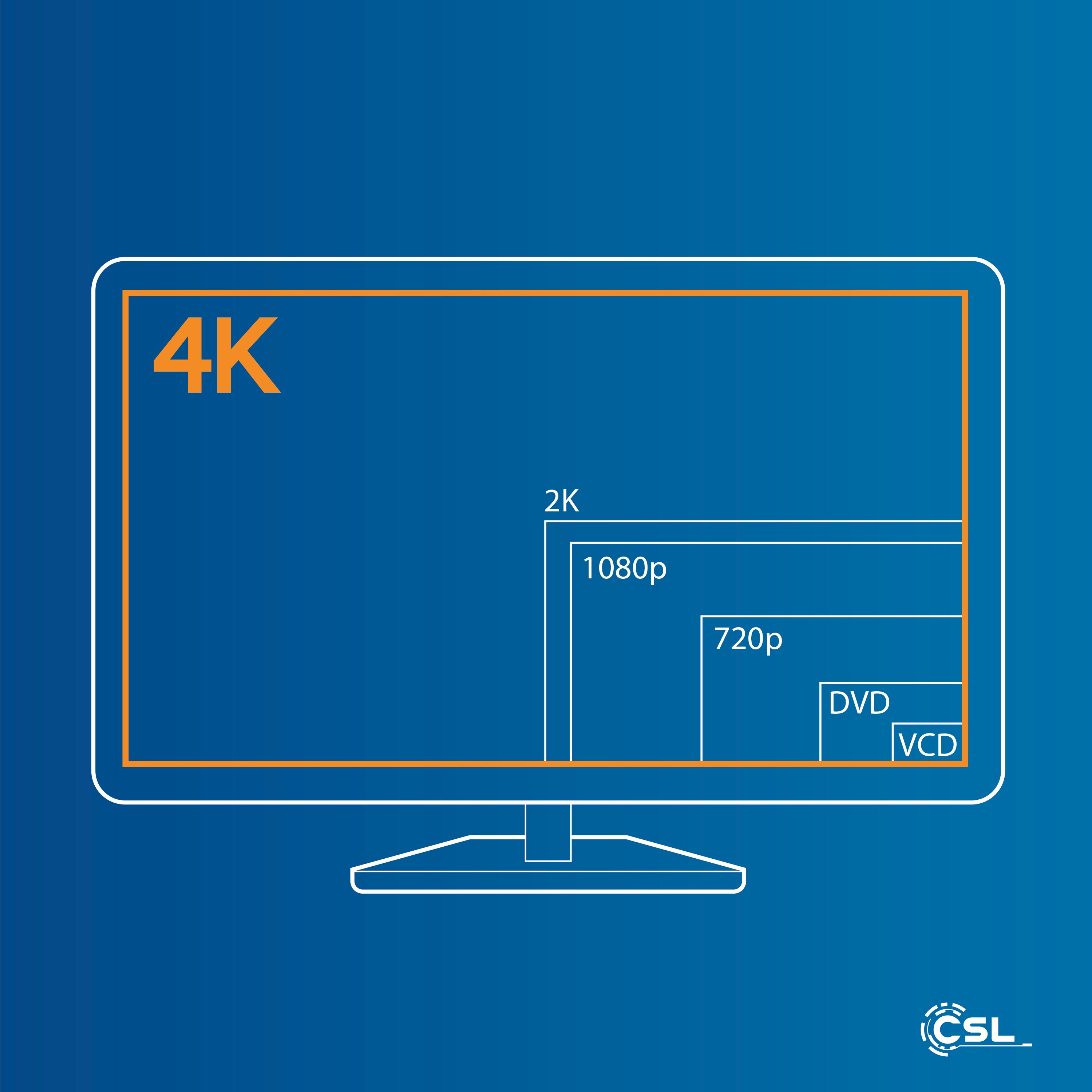CSL HDMI Typ C (Mini) 2.0 zu HDMI Typ A Kabel, Ultra HD, UHD, 2160p, 4k bei 30 Hz, 1080p, 3D, Ethernet - 10m