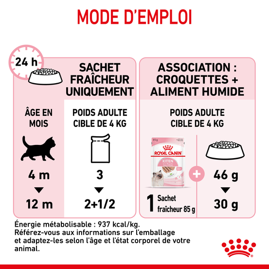 Mousse chaton Kitten de 4 à 12 mois 12x85g