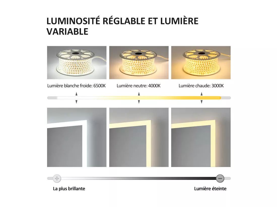 EMKE Miroir lumineux salle de bain Rétro-éclairage 80x60cm, Miroir LED avec Interrupteur Tactile, Anti-buée, Lumière Blanche Froide/Chaude/Neutre
