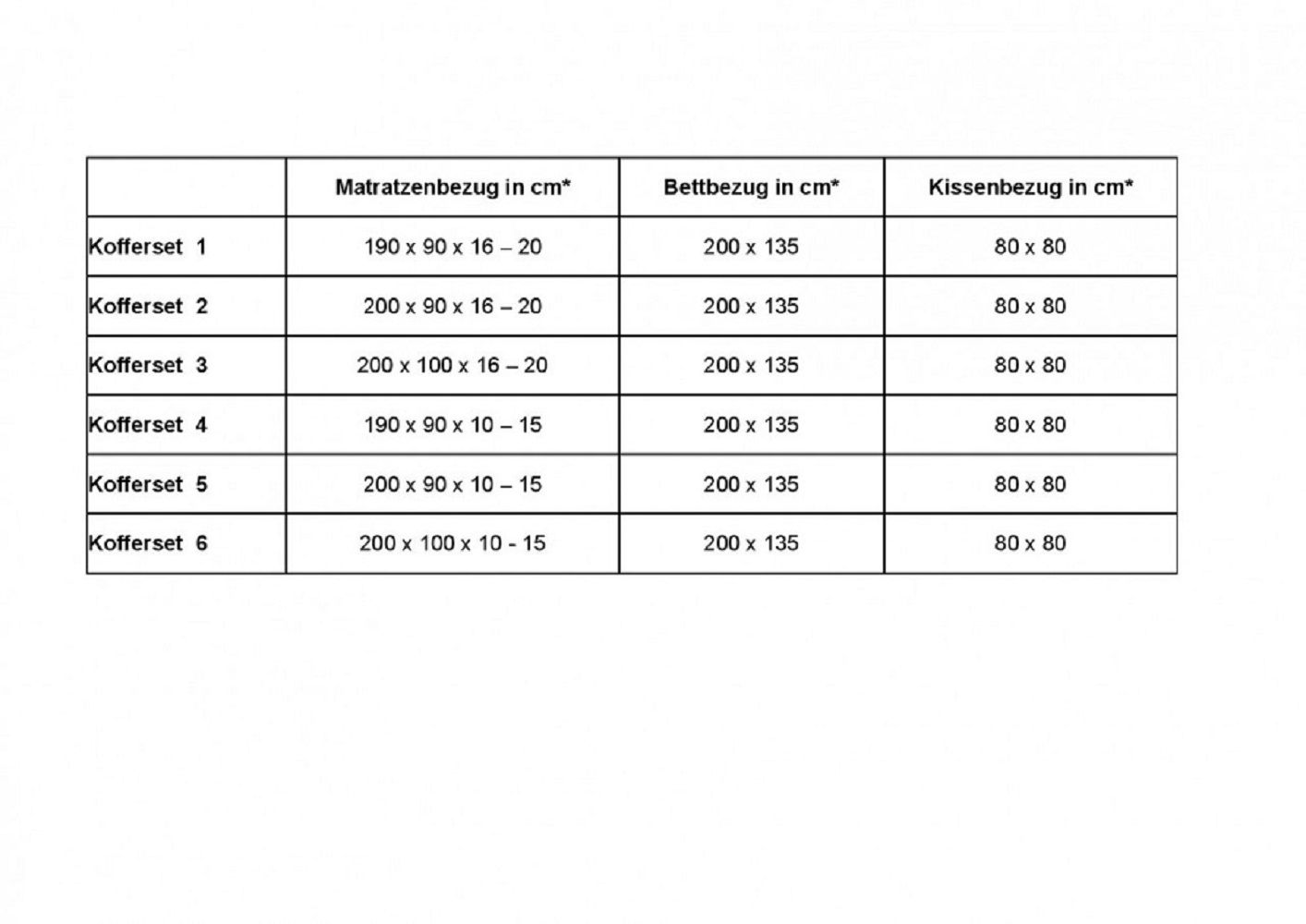 ADL allergosan Allergiker Bettwäsche Set - Kofferset 3
