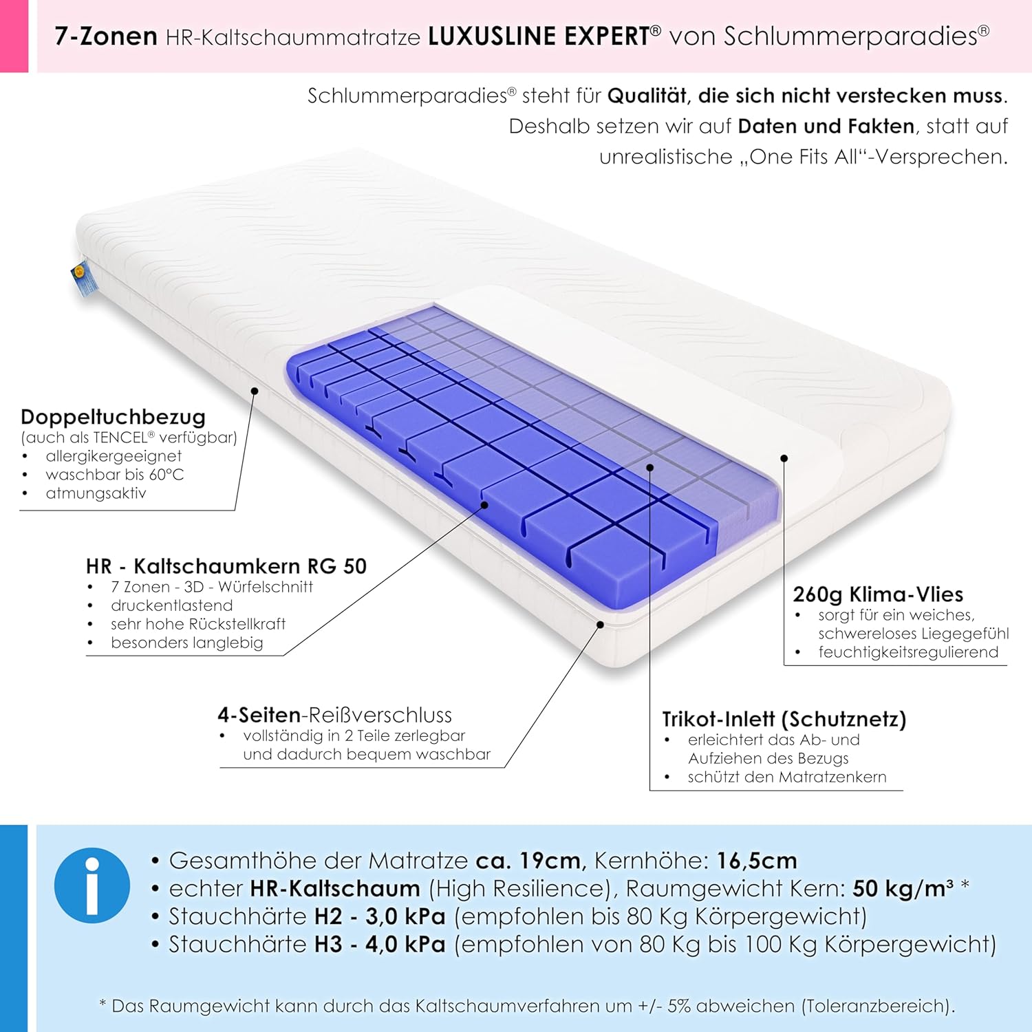 Schlummerparadies® Matratze 3D 7-Zonen Würfelschnitt HR-Kaltschaummatratze - Made in Germany - ca. 19cm Gesamthöhe, RG50, geprüfter Kern + Bezug - LUXUSLINE (90x200 H2)