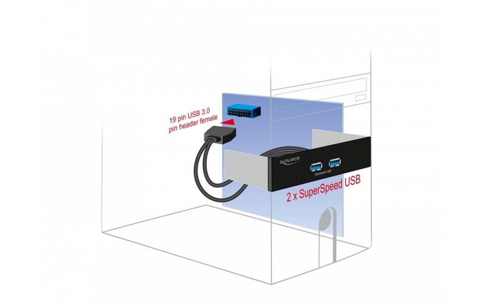 Front Panel 2x USB-A für 5.25