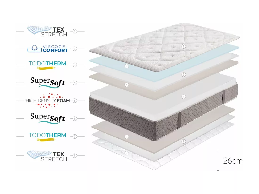 Matelas Platinium Classic, 26cm - 140x190 cm