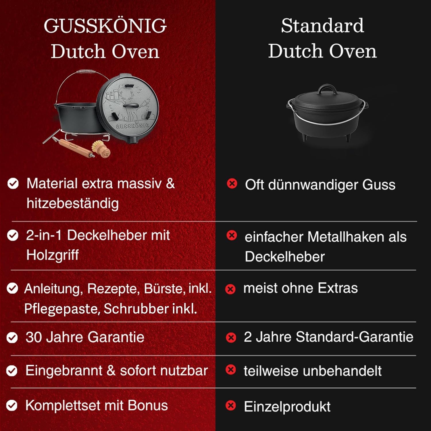 Dutch Oven Set–Eingebrannter Dutch Oven 7L–Feuertopf Gusseisen ohne Füß–Schmortopf Doppelfunktion-2in1 Deckelheber,Untersetzer,Schrubber,Pflegepaste,Bürste & Rezeptbuch-30 Jahre Garantie