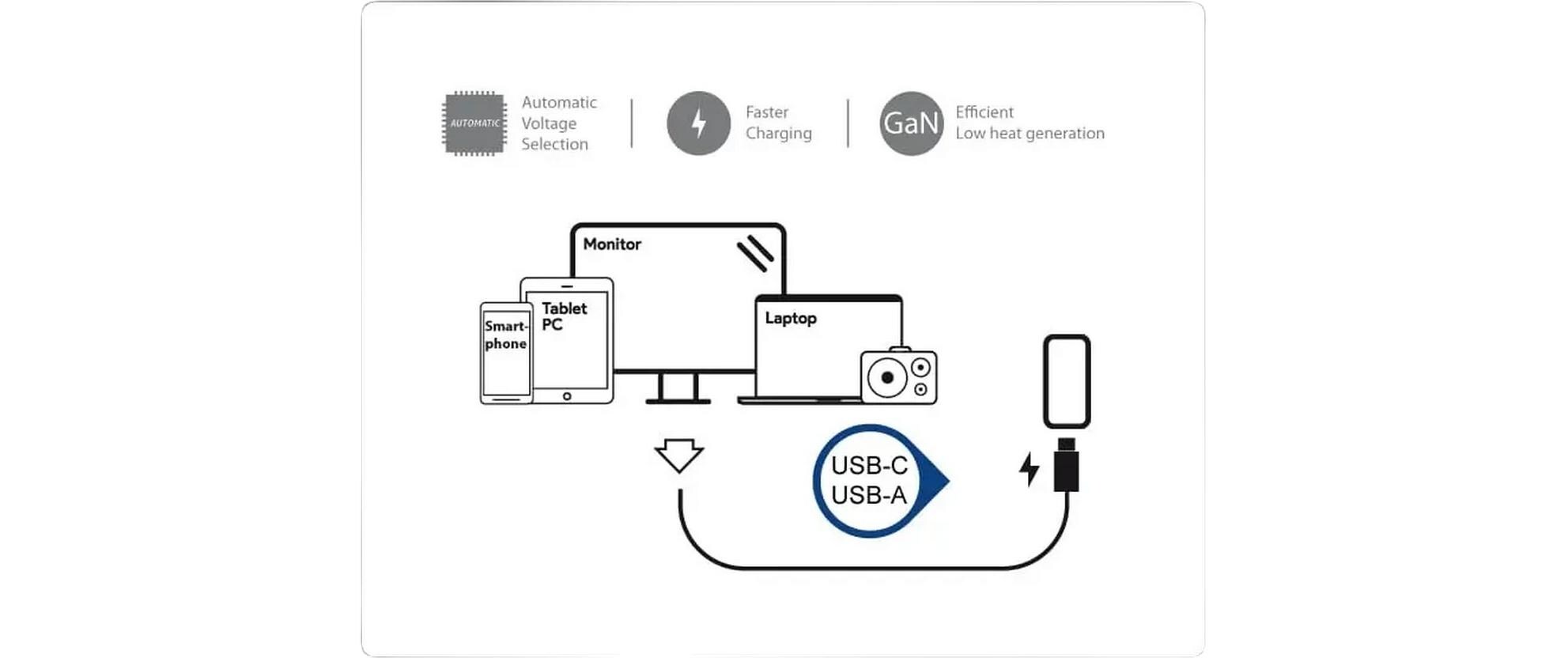 USB-Wandladegerät LC-GAN-65Schnellladefähiges USB-C und USB-A Ladegerät