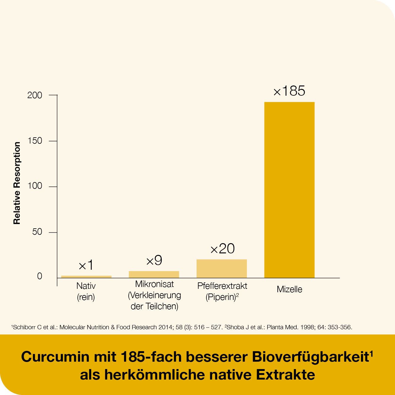 curcumin-Loges® plus Boswellia