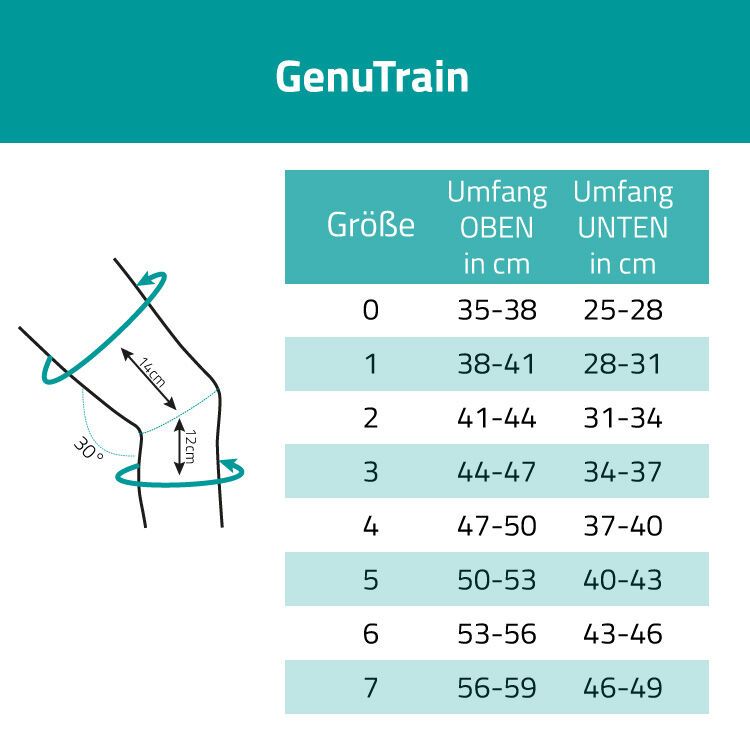 BAUERFEIND GenuTrain Kniebandage