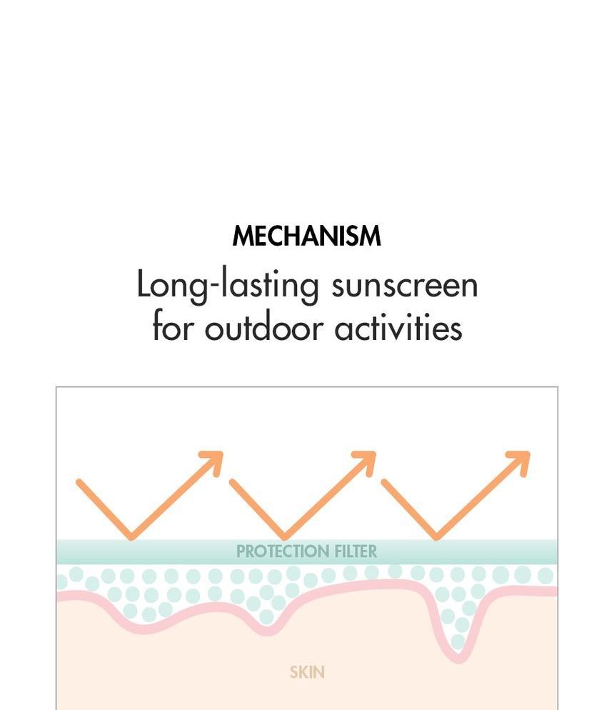 Dr. Ceuracle - Cica Regen Waterproof Sun