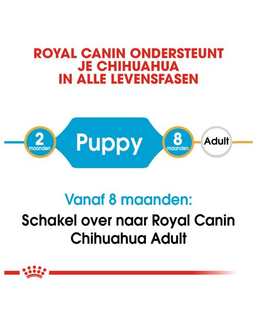 Royal Canin Chihuahua - Puppy-Hondenvoer