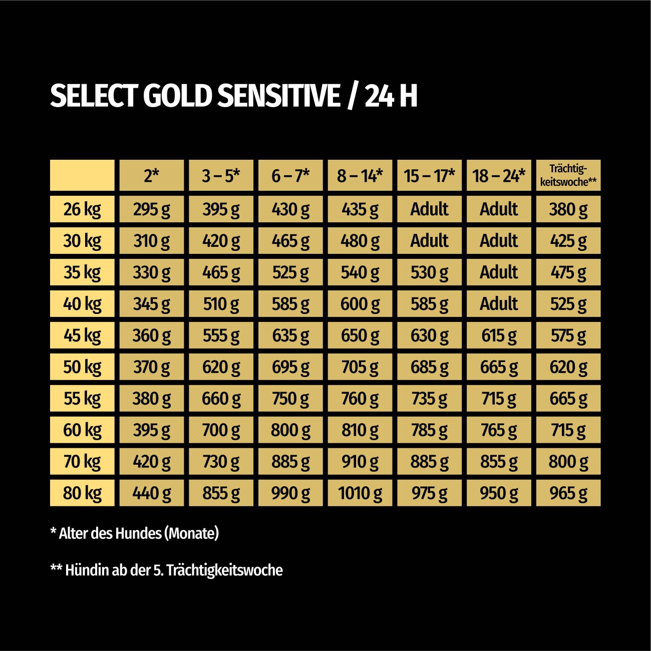 SELECT GOLD Sensitive Maxi Junior Lamm/Lachs/Kartoffel 4 kg