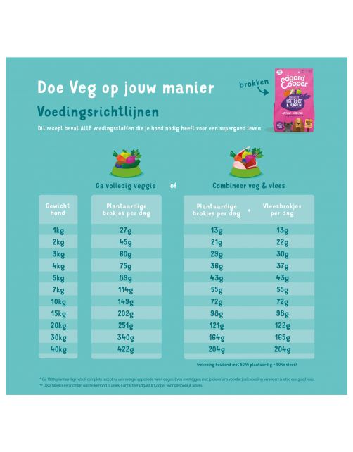 Edgard&Cooper Plantbased Adult Rode Biet&Pompoen - Hondenvoer