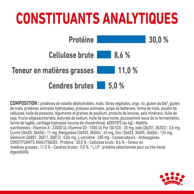 Royal Canin Mini Light Weight Care à prix discount sur bitiba.fr