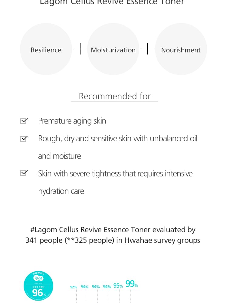 LAGOM - Cellus Revive Essence Toner Mini