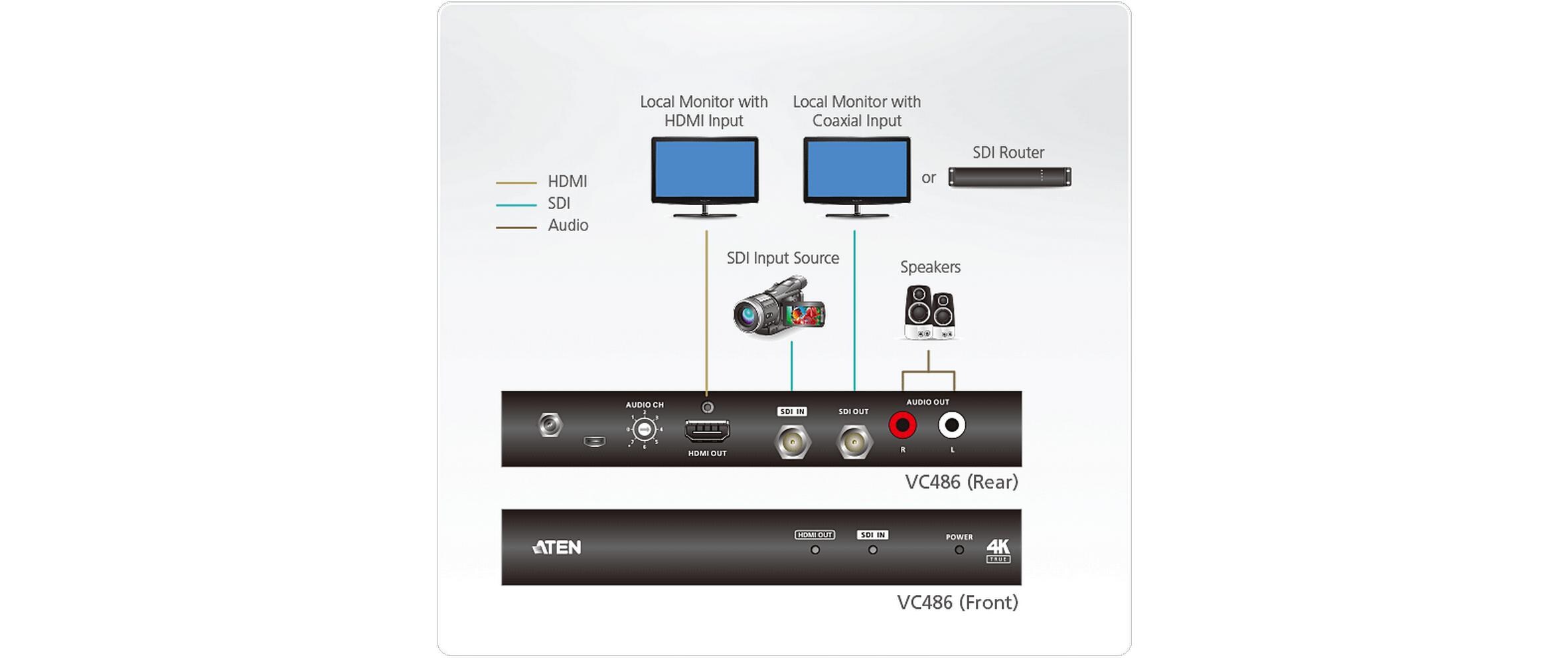 Konverter VC486 SDI zu HDMI<br>12G-SDI zu HDMI Konverter