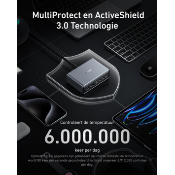 Anker Prime oplader snelladen tot 200W (6 poorten)