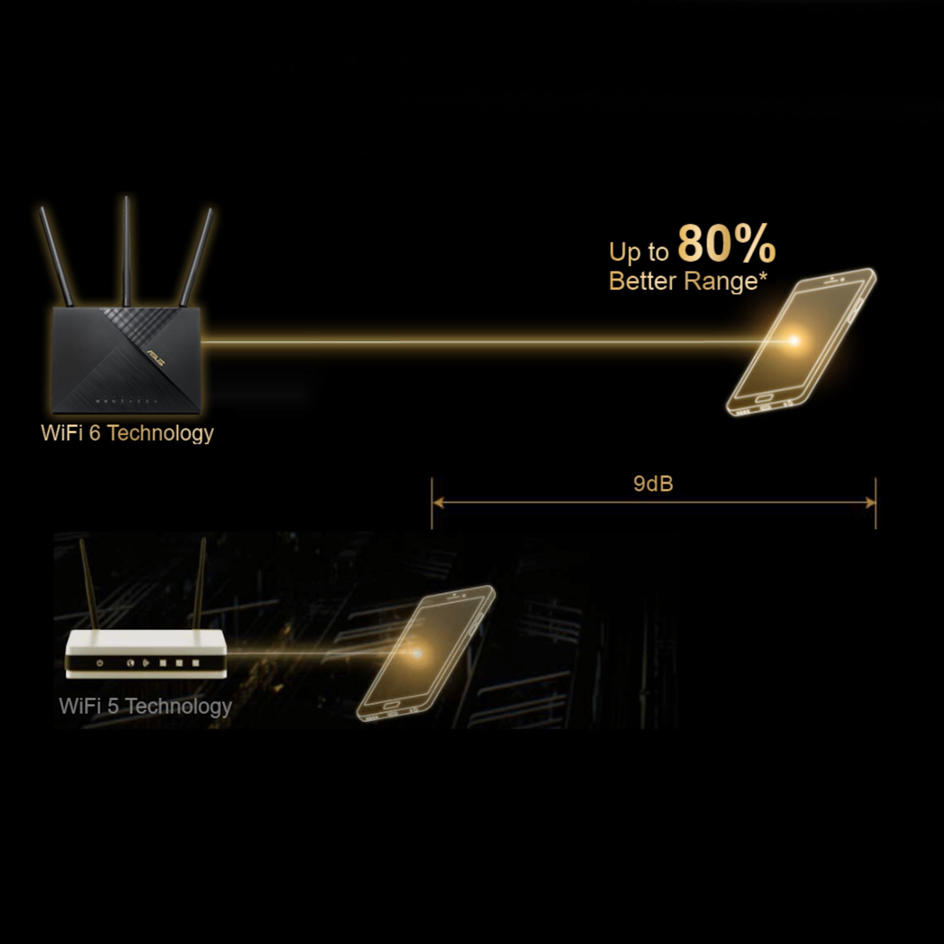 Asus AX56 4G+-ruter med modem AX1800