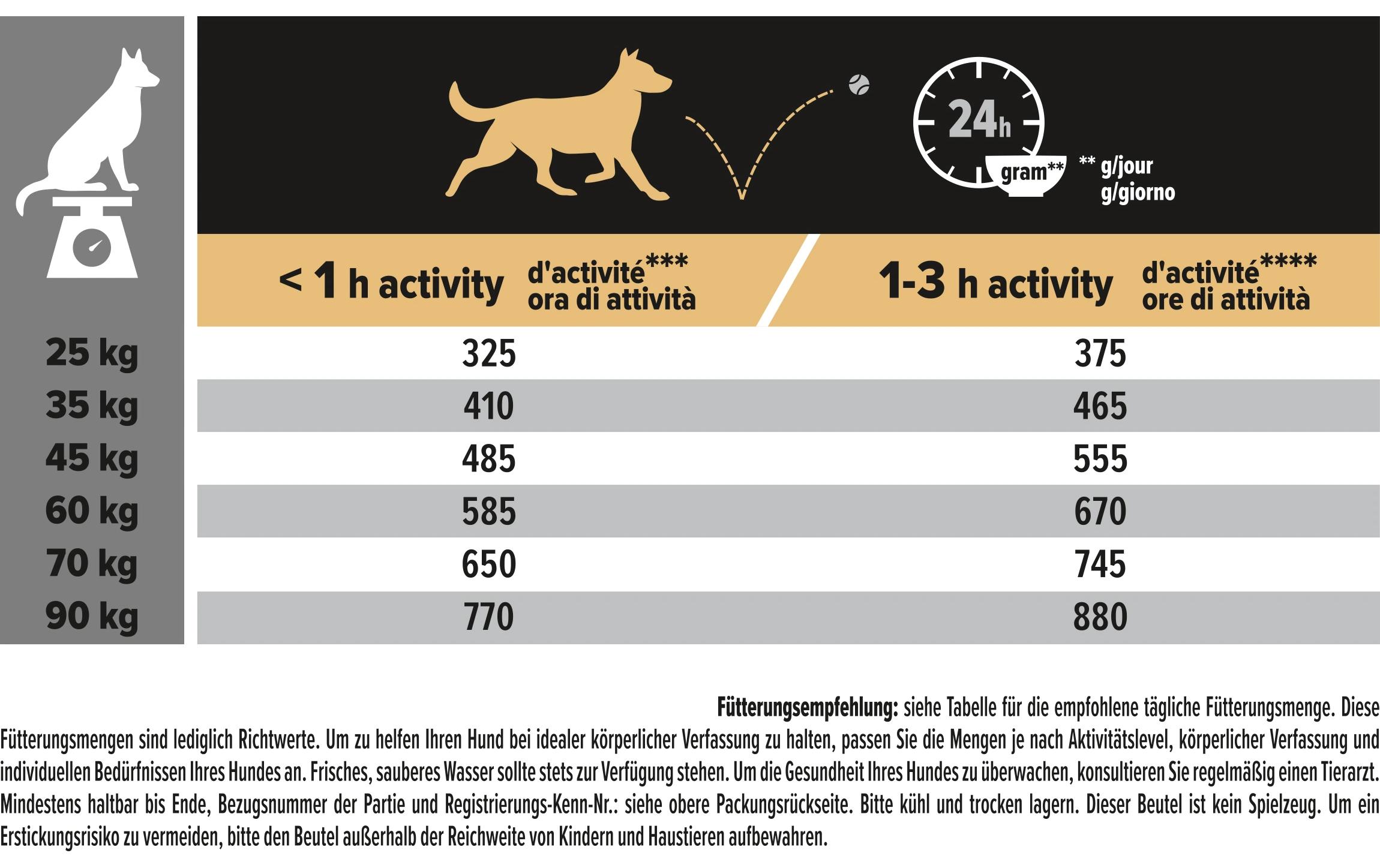 Trockenfutter L Robust Adult Sensitive Skin Lachs, 14 kgAlleinfutter mit grosse Hunde