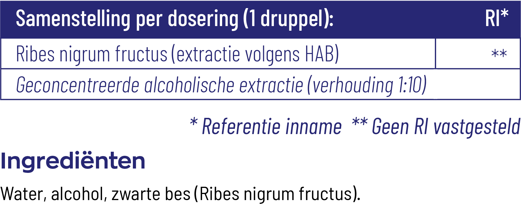 Vitakruid Ribes Nigrum Zwarte Bes Tinctuur 1:10 (50 ml)