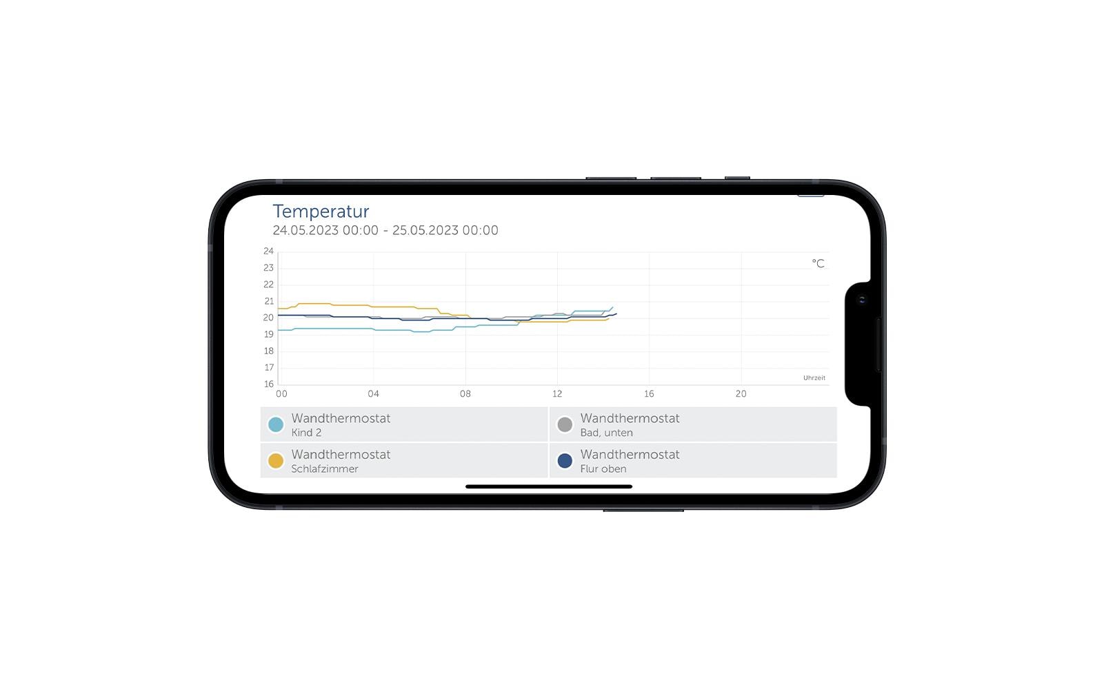 Smart Home Starter Set Wettersensor Basic<br>Homematic IP Wetterstation, Access Point und Wettersensor Basic