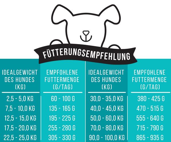 Tales & Tails Soft-Trockenfutter für Hunde