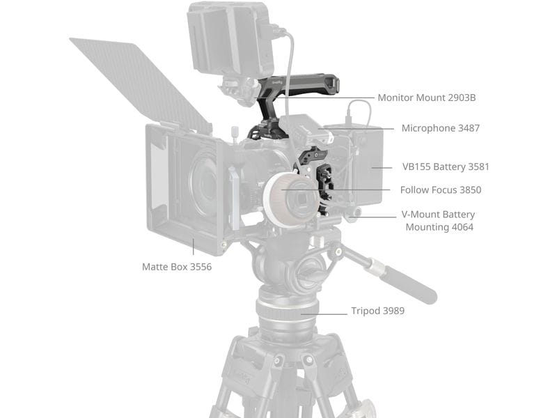 Smallrig HawkLock Schnellwechselkäfig-Kit für Canon EOS R5 Kamerakäfig mit Griff und HDMI- und USB-C-Kabelklemme