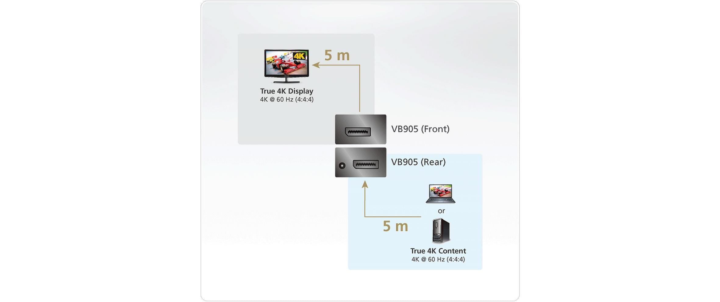 Signalverstärker VB905 True 4KTrue 4K DisplayPort Booster