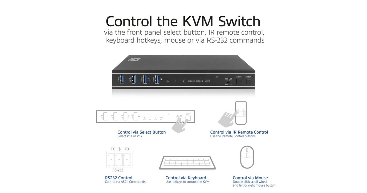 ACT Connectivity2-Poorts HDMI 4K@60Hz KVM switch, USB 3.2 Gen1 (USB 3.0) kvm-switch  (Zwart)