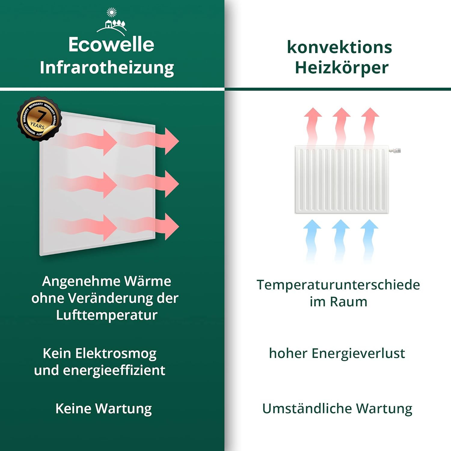 Infrarotheizung Classic Weiß 800 Watt + 10 Jahre Garantie + Made in Germany + Doppelter Überhitzungsschutz