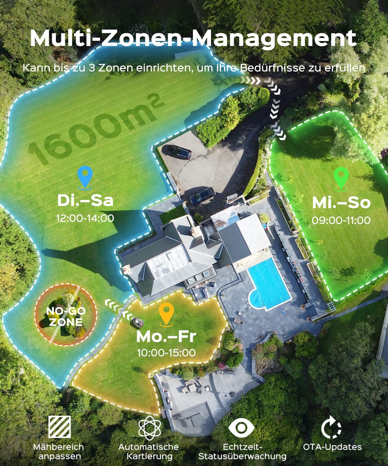 N1600PRO Mähroboter ohne Begrenzungskabel,Max.1600 m²,RTK+Vision Rasenmäher Roboter,Multizonen-Management,U-förmiges Mähmuster,Smarte Hindernisvermeidung Rasenroboter,KI Auto Kartierung