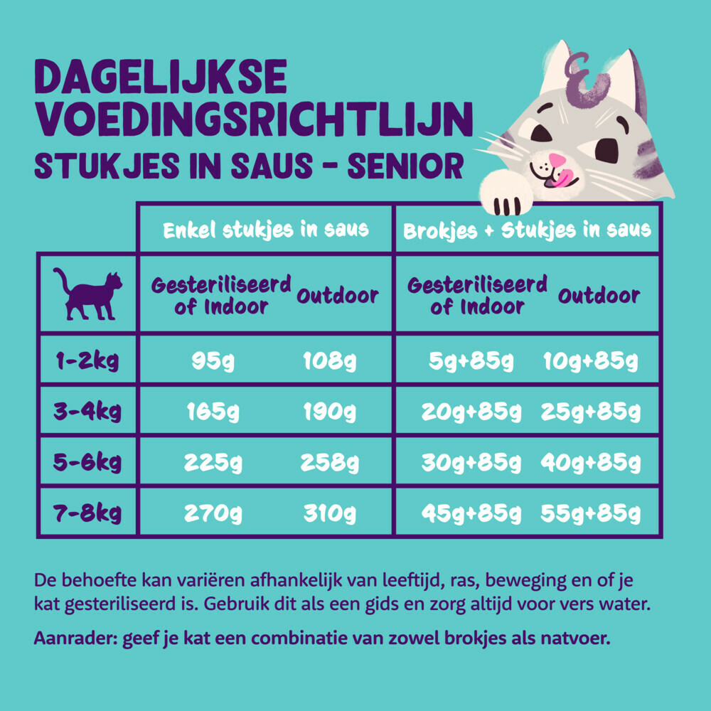 18x Edgard & Cooper Kattenvoer Senior Chunks Kip - Kalkoen85 gr
