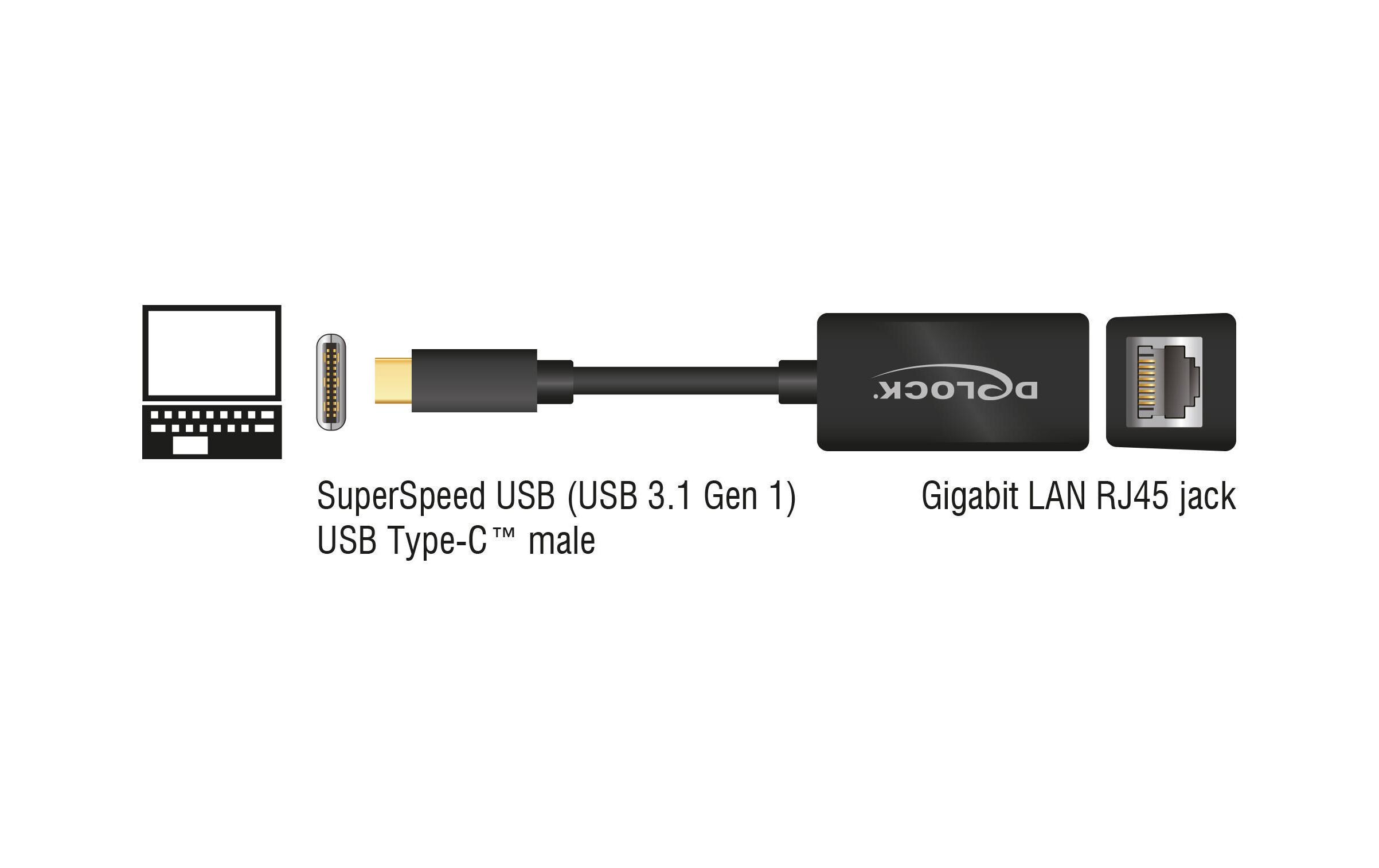 Netzwerk-Adapter USB-C – RJ45 1Gbps, SchwarzDelock Adapter SuperSpeed USB (USB 3.1 Gen 1) mit USB Type-C Stecker > Gigabit LAN 10/100/1000 Mbps kompakt schwarz